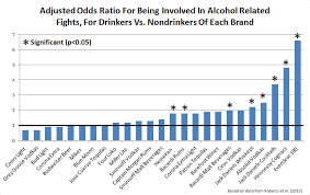 hennessy everclear and alcohol related violence discover