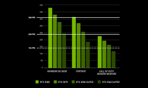 Select graphics to smooth and frame rate to extreme. Frames Win Games Victory Measured In Milliseconds Nvidia