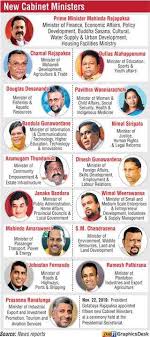 The site owner hides the web page description. New Cabinet For Fresh Political Culture President Rajapaksa Daily Ft