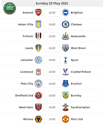 The fantasy premier league began last weekend and there's already a clear divide within the competition. Fantasy Football Fixture Tracker Ff247