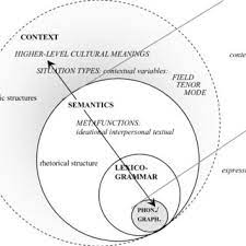 Detect language english spanish turkish norwegian portuguese. Pdf The Secret Agent Film Dubbing And The Influence Of The English Language On German Communicative Preferences Towards A Model For The Analysis Of Language Use In Visual Media