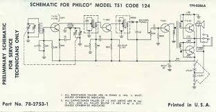 Image result for Pink 1961 Philco
