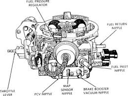 1988 Dodge Dakota Fuel Pressure Where Would The Fuel Pressure