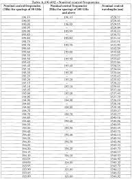 Cwdm and dwdm wavelength comparison. Wo2004072770a2 Method And Apparatus For Testing Network Data Signals In A Wavelength Division Multiplexed Optical Network Google Patents