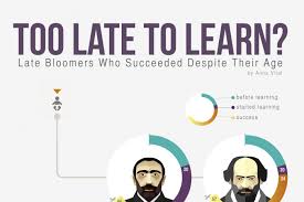 Late bloomer or late bloomers may also refer to: Late Bloomers Late In Life Success Infographic