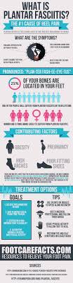 What Is Plantar Fasciitis What Is Plantar Fasciitis Plantar Fasciitis Infographic Plantar Fasciitis