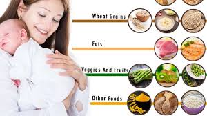 Diet After Delivery Top 10 Healthiest Foods To Eat After Giving Birth Top 10 Healthy Foods Breastfeeding Positions After Giving Birth