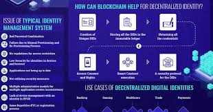 Mike Quindazzi On Twitter In 2020 Digital Transformation What Is Digital Blockchain