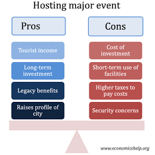 Our offer of sporting events live coverage. Advantages Of Hosting A Major Event Economics Help