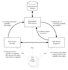Overview Of The Dasd System Download Scientific Diagram