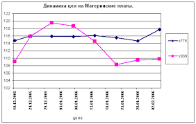 Ezhemesyachnyj Monitoring Cen Na Zhelezo Analitika