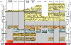 Carboniferous Maritime Basin