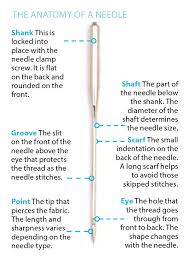 Sewing Skills Know Your Sewing Machine Needles With Our
