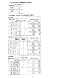 everlast plasma users general discussion langmuir