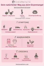 Eisenmangel Tipps Gegen Die Standige Mudigkeit Innonature Eisenmangel Gesunde Ernahrung Tipps Alternative Medizin