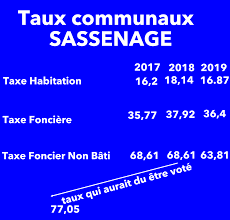 La veille 24h/24 sur les marchés publics et privés. Sassenage Baisse De La Taxe Sur Le Foncier Non Bati Suite A Une Non Augmentation Michel Barrionuevo Sassenage