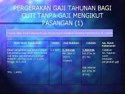 Sistem ini dilaksanakan pada 1 januari 2014. 1 Tafsiran Cuti N Sebarang Tempoh Seseorang Pegawai
