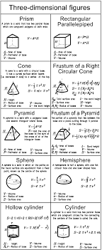 list of common geometry formulas sscadda