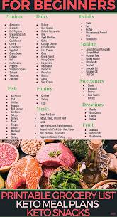 Pin On Beginners Keto