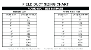 flexible duct sizes londonhousing co