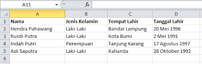 Yang merupakan variabel data dari mail merge adalah. Cara Membuat Mail Merge Di Word Menggunakan Sumber Data Dari Excel Lebih Praktis Pintar Komputer