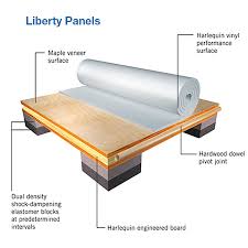 Sprung Floor Floating System Harlequin Liberty Harlequin Floors In 2020 Harlequin Floors Flooring Vinyl Panels