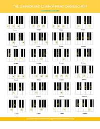 7th chords piano chart pdf bedowntowndaytona com