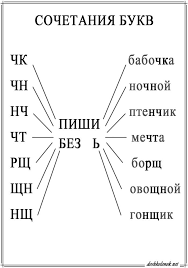 слова на жи ши ча ща чу щу чк чн Orfogramma Chk Chn Pamyatka Po Russkomu Yazyku Yazyk Russkij Yazyk Klass