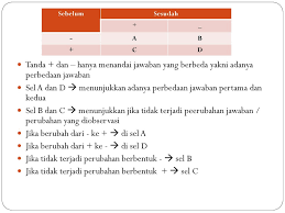 We did not find results for: Pengujian Hipotesis Komparatif 2 Sampel Berpasangan Ppt Download