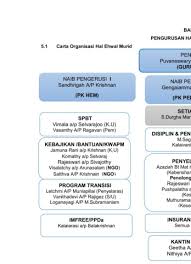 .mengenai pelaksanaan elaun murid berkeperluan khas (emk) bagi tahijn 2018 jika. Bab 5 2020 Pages 1 21 Flip Pdf Download Fliphtml5