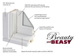 Painting vinyl windows a dark color could cause irreparable damage to the material because it will absorb more heat from the sun. Why You Should Choose Enviroguard Windows Doors