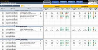 It Kpi Dashboard Key Metrics For It Department In Excel In 2020 Kpi Dashboard Kpi Dashboard Excel Kpi