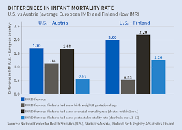 Infant Mortality