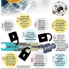 A satoshi is the smallest fraction of a bitcoin that can currently be sent: Bitcoin Mining What Does Mining A Bitcoin Really Mean Times Of India