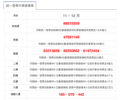 Every two months, sets of numbers are randomly drawn that correspond to the eight. æ°'åœ‹107å¹´11 12æœˆçµ±ä¸€ç™¼ç¥¨è™Ÿç¢¼çŽä¸­çŽè™Ÿç¢¼2018 é·¹çœ¼è§€å¯Ÿ