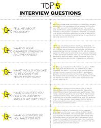 Have An Interview Coming Up Practice Makes Perfect Print Out This Sheet And Use These As Practi Job Interview Tips Job Interview Answers Job Interview Advice