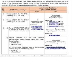 There are no changes to ea form for 2019/2018. Ea Form 2019 Excel Download Malaynainai