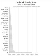 American Serial Killer Statistics By Religion Norlinoa