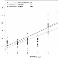 Image result for Cola pierlotii