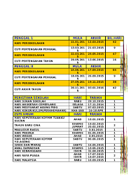 Lets make ourself better in everyway and be a better muslim. Doc Penggal Ii Mula Akhir Peristiwa Sekolah Hari Tarikh 1 Hari Kokurikulum Perkhemahan Kha Sab 16 18 Apr 3 Bunga Proserfina Academia Edu