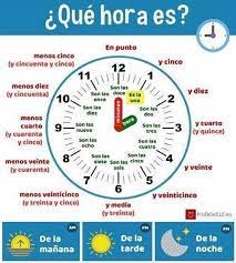 Une con flechas cada reloj co su hora en a.m. Que Hora Es Hiszpanski Online Z Polkami Z Meksyku Facebook