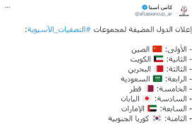 تصفيات كأس العالم جميع تصفيات كأس العالم. Ø¥Ø¹Ù„Ø§Ù† Ø§Ù„Ø¯ÙˆÙ„ Ø§Ù„Ù…Ø³ØªØ¶ÙŠÙØ© Ù„Ù…Ø¬Ù…ÙˆØ¹Ø§Øª ØªØµÙÙŠØ§Øª ÙƒØ£Ø³ Ø¢Ø³ÙŠØ§ 2023 ÙˆÙ…ÙˆÙ†Ø¯ÙŠØ§Ù„ 2022 Ø§Ù„ÙŠÙˆÙ… Ø§Ù„Ø³Ø§Ø¨Ø¹