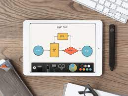 In this article, i will show you how you can download the latest 3.6.10 . Paper By Fiftythree Now Lets You Create Diagrams Charts And Wireframes