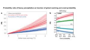 See more ideas about extra money, how to make money, make money from home. Chapter 3 Global Warming Of 1 5 Âºc