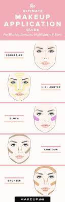 What are the key steps to applying makeup? 71 Makeup Order Ideas Makeup Skin Makeup Makeup Tips