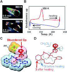 A) Eclipsed And Staggered Forms Of Ferrocene. (B) Twisting Of The... |  Download Scientific Diagram