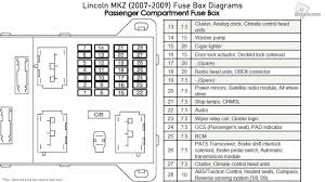 Lincoln Mkz 2007 2009 Fuse Box Diagrams Youtube
