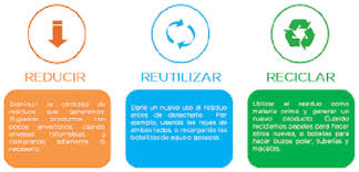 El día mundial del reciclaje se conmemora cada año en un contexto de estadísticas complejas. Hoy Es El Dia Mundial Del Reciclaje Blog Geoinnova
