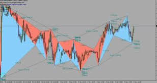 How to trade consolidations tradeciety trading academy. Download Forex Breakout Trading System For Mt4 Free