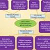 Ia turut melibatkan aspek pengurusan bilik darjah serta tingkah laku pelajar. Https Encrypted Tbn0 Gstatic Com Images Q Tbn And9gct94q3u1iiqo07kbrs7zqltduuda5nvcuny8rcrylexzpqb0ojk Usqp Cau